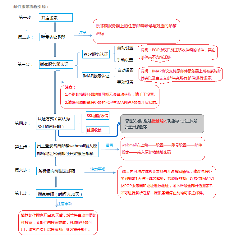 使用其它企业邮箱可以换到阿里企业邮箱吗